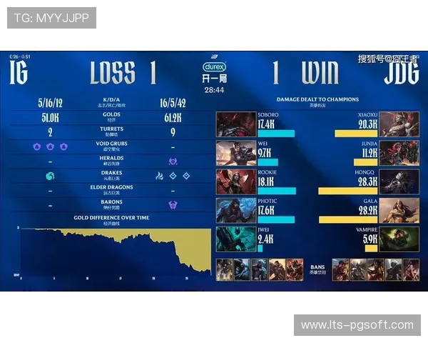 Photic登场LPL六周年，iG庆祝季转六巡茂茂仍荣